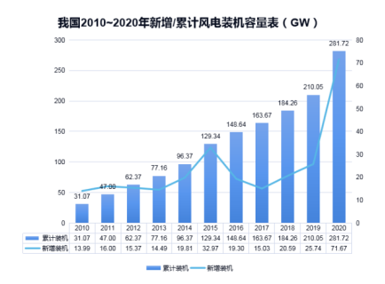 万搏（中国）防雷浅析雷电对风电机组的危害